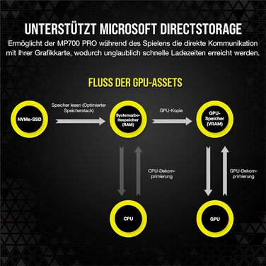 SSD Corsair MP700 PRO 1TB M.2 PCIe Gen5 x4 NVMe 2.0 - Швидкий накопичувач для ігор та професійної роботи