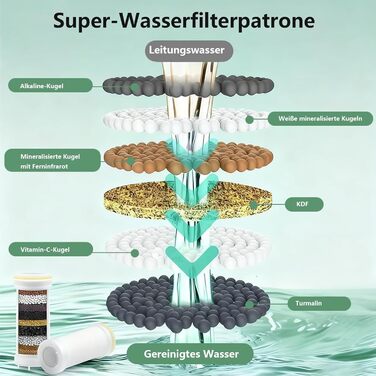 Фільтрована лійкова насадка для душу з високим тиском, ручна, з шлангом, 4 режими, економія води, чорна Pro (DE-002)