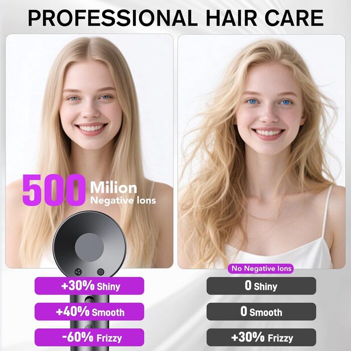 Фен Haartrockner з іонізацією 160 000 об/хв, 200 млн негативних іонів, термоконтроль, з насадкою-дифузором, сірий