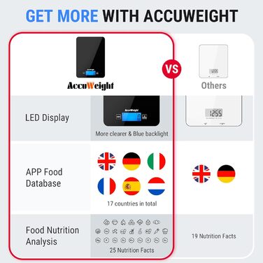 Кухонні ваги ACCUWEIGHT Bluetooth з підрахунком калорій (4 батарейки) Цифрова вага для їжі до 5 кг/11 фунтів з великим LCD-дисплеєм. Ваги з калорієметром для приготування їжі або схуднення CK780