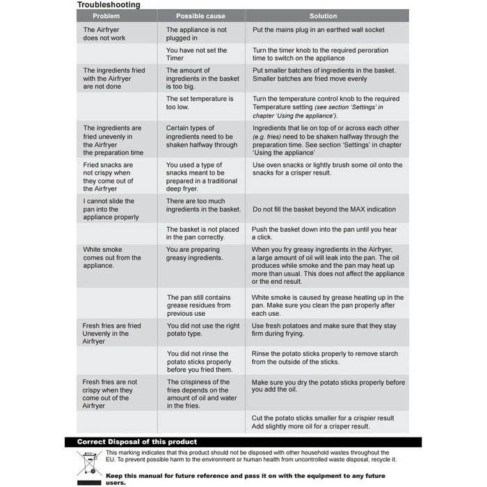 Фритюрниця Berlinger Haus Sahara Collection 8 л з цифровим дисплеєм та 8 автоматичними програмами | Без олії та жиру