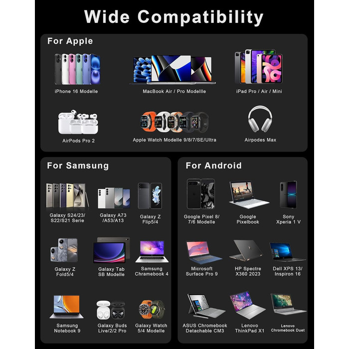 Зарядний пристрій RENGOGA 200W USB-C GaN 8 портів з LED дисплеєм для MacBook, iPad, iPhone, Samsung Galaxy - чорний