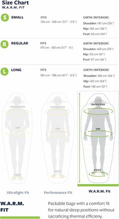 Сплячий мішок Therm-a-Rest Questar, 6°C, Regular, для туризму та кемпінгу