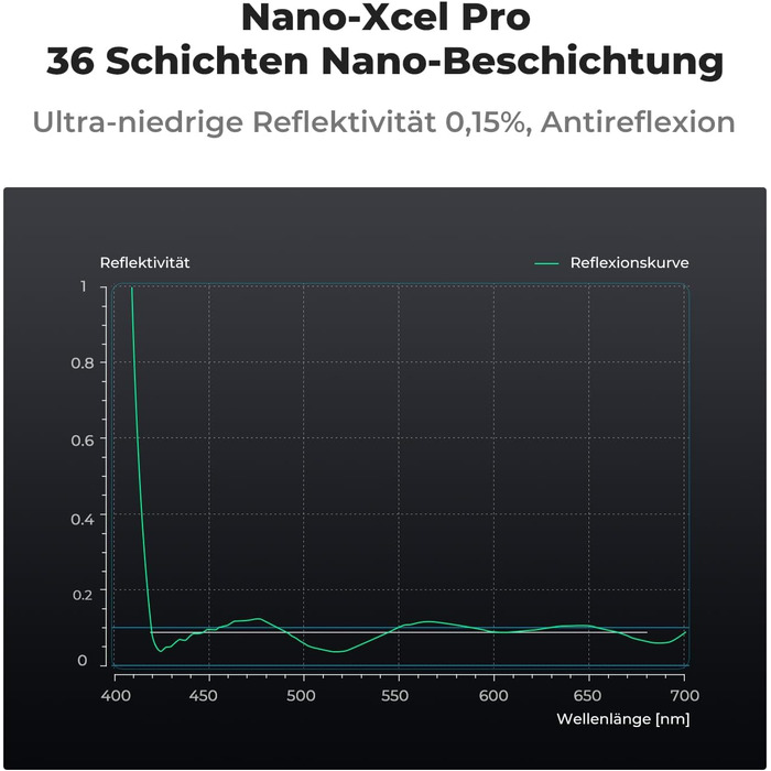 Поляризаційний фільтр K&F Concept 72mm CPL, Zirkularer Slim, оптичне скло HD, для об'єктивів Sony, Canon, Nikon, Fujifilm
