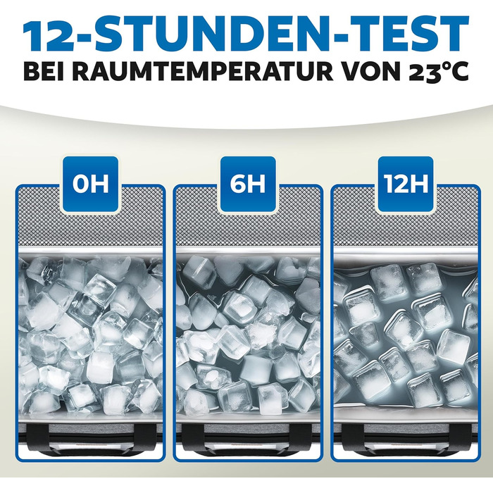 BigDean Термосумка-холодильник велика, 30 літрів, з 6 акумуляторами льоду. Ізольована, складна, витокозахисна та водонепроникна. Підходить для пікніків, обідів та покупок. До 5 годин охолодження.
