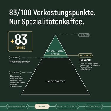 Спеціальна кава в зернах Incapto Single-Origin Brasilien, 100% Арабіка, Espresso Specialty Coffee (SCA 84), обсмажена традиційним способом, Мінас-Жерайс, 1 кг