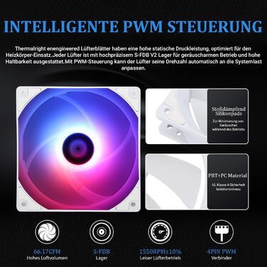 Thermalright AQUA ELITE 360 ARGB: Система водяного охолодження CPU з 3 вентиляторами 120mm, для AMD/Intel, білий колір