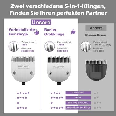 Професійна машинка для стрижки собак з запасним лезом, 5-в-1, фіолетовий колір