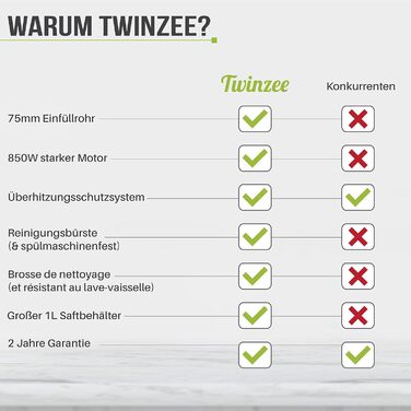 Електричний соковитискач Twinzee для овочів та фруктів, 850W, 2 швидкості, великий завантажувальний отвір, антиковзні ніжки