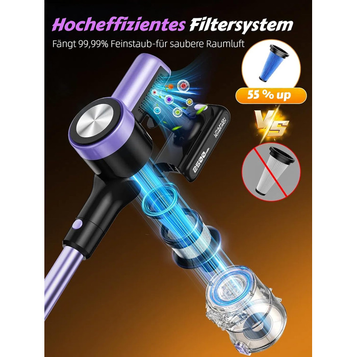 Бездротовий пилосос SUXIANGVAC 48KPa, 500W, 55 хвилин роботи, з док-станцією, LED дисплеєм, антизаплутана щітка, для шерсті тварин, килимів, твердих поверхонь, авто, фіолетовий