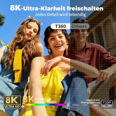 Міні проєктор Beamer TP360mini-400ANSI: 1080P Full HD, 480 ANSI Lumen, Android 14, WiFi 6, Bluetooth 5.4, 180° оберт, 4K декодування