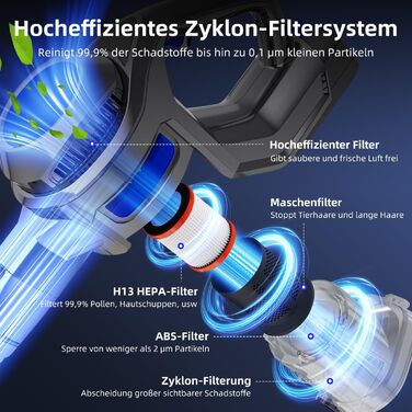 Бездротовий пилосос Authmic 40000Pa з акумулятором, час роботи до 50 хв, об'єм контейнера 1.6л, HEPA фільтр x4, для килимів, твердих підлог та шерсті тварин (блакитний)
