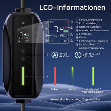 Мобільна зарядна станція (Wallbox) 11 кВт, 3-фазна, 7м, 6-16A з регульованою потужністю, кабель CEE 16A на Typ 2, для електромобілів Model Y/3, ID.3/4/5, MG4, EX30, e-up, e-tron, Zoe та інших EV (CEE 7 кВт, 15м)