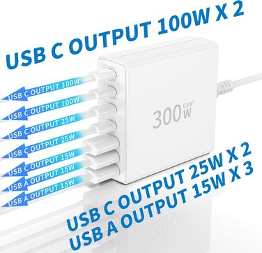 Зарядний пристрій FINIBO USB-C 300W 7 портів: швидка зарядка USB-C/USB-A для MacBook, iPad, Samsung (білий)