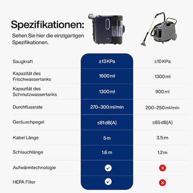 Samako Теперішній очищувач килимів та м'яких меблів – компактний ручний пристрій, потужний 400W двигун, 2 великі резервуари для води, підходить для всіх типів тканини (потужна версія (2000 Вт))