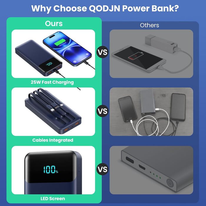 Power Bank 26800mAh з USB-C, PD 25W, QC4.0, LED дисплеєм, 5 виходами, для iPhone, Samsung та інших