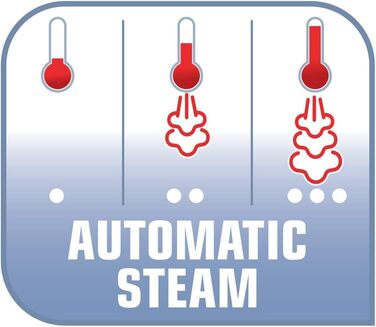Tefal Express Power Iron Steam Iron with a powerful 185g steam burst, (XGlide Ceramic soleplate with three steam zones, 2400 Watt, drip stop, automatic steam quantity regulation) Durilium with lint remover