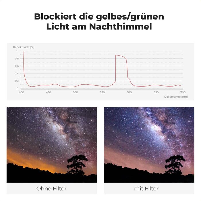 Фільтр K&F Concept Nano-X 82mm Natural Night Astroklar для нічної зйомки та астрофотографії