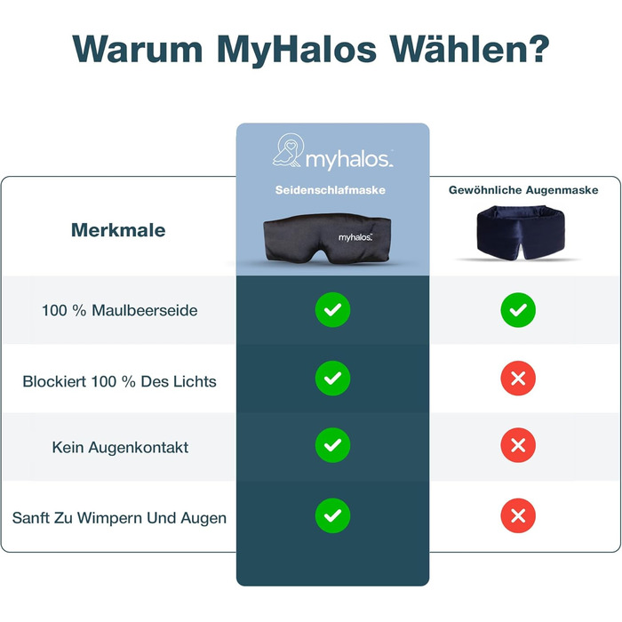 Шовкова маска для сну MyHalos® 3D з подушечками для очей – повне затемнення для жінок та чоловіків. Ідеальна для подорожей та комфортного сну. Маска для сну з шовку морійної якості.