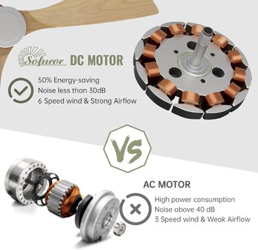 Стеляний вентилятор Sofucor з дистанційним керуванням, дерев'яний, 132 см, 6 швидкостей, DC мотор, тихий, з таймером, для спальні (без світла, монтаж врізний, натуральне дерево)
