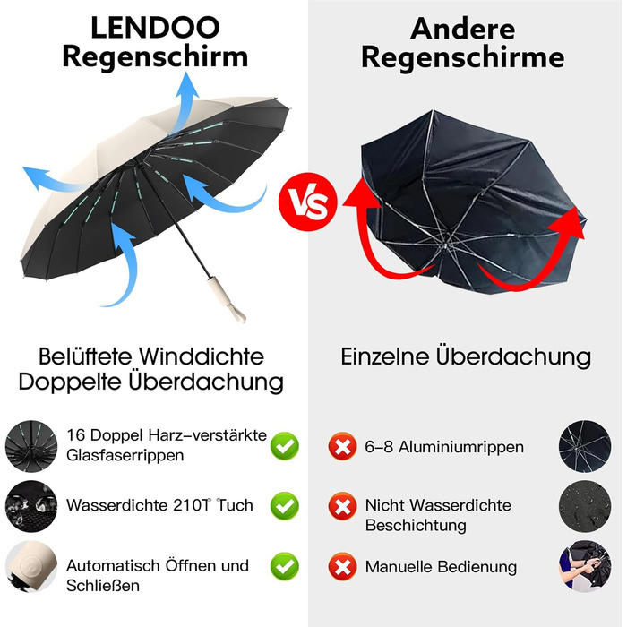 Стійкий до вітру парасолька-тростина, автоматичний, великий, 16 ребер, тефлонове покриття, захист від УФ, бежевий