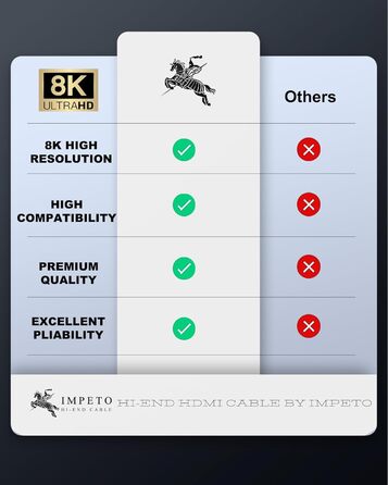 HDMI кабель Impeto Audiophile 8K 2.1 Glasfaser, 48Gbps, 1м, підтримка 8K 60Hz, 4K 120Hz, Dynamic HDR, 3D, сумісний з PS5, ноутбуками, TV, Blue ray
