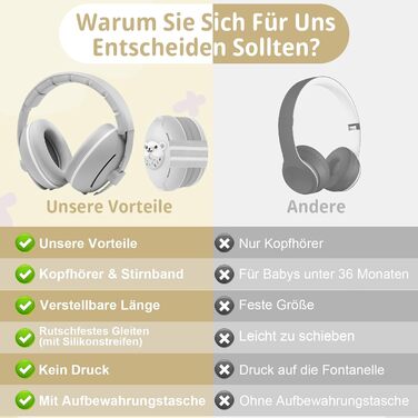 Навушники-захисники для малюків 2-в-1, від 0 до 48 місяців (сірий)