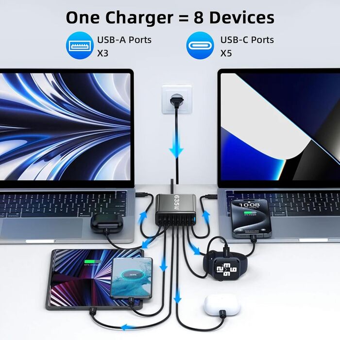 Зарядний пристрій Arceli USB-C 635W GaN III 10 портів: 5x USB-C PD + 5x USB-A QC4.0 для iPhone 16/15/14 Pro Max, Samsung Galaxy, MacBook, iPad, ноутбуків
