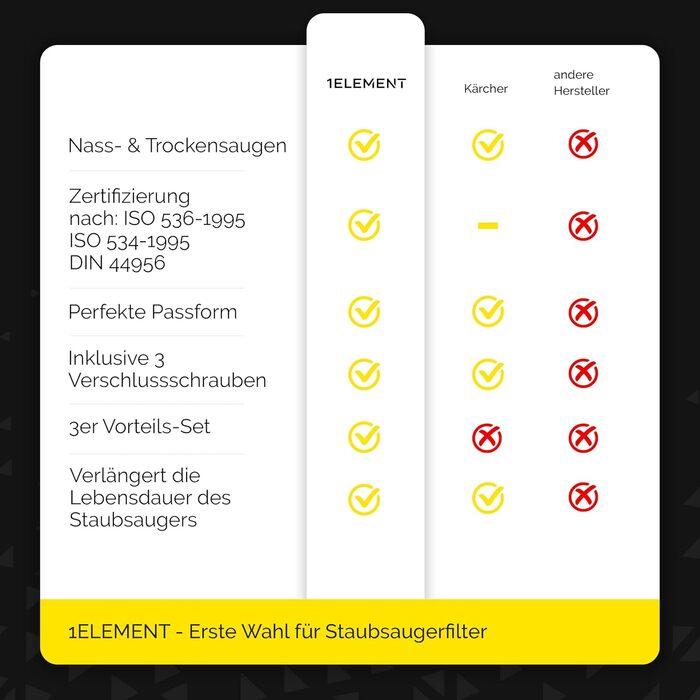 Фільтр для пилососа Kärcher (WD3, WD2, WD1, MV3, MV2, A, K, KNT, NT, SE, VC) - замінник 6.414-552.0 - 3 круглі фільтри + 3 кришки-гвинти для алергіків проти дрібного пилу та запахів
