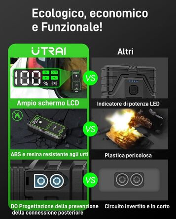Powerbank UTRAI Starthilfe: Портативний пусковий пристрій для автомобіля 27000mAh, 3600A, з бездротовим зарядним пристроєм 10W та ліхтариком 4 LED