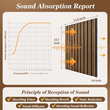 Акустичні настінні панелі NZQXJXZ з дерев'яним шпоном, самоклеючі шумоізоляційні панелі для дому, офісу та студії, 40 x 30 x 1 см, 12 шт.
