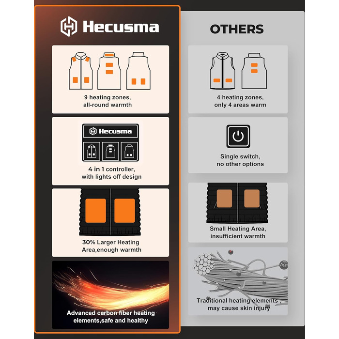 Електрична гріюча жилетка для жінок з Powerbank 16000mAh 7.4V - тепла жилетка для сноубордингу, катання на моториках та активного відпочинку