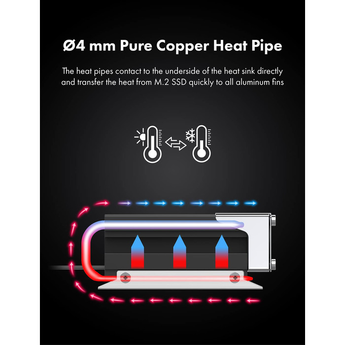 Охолоджувач SSD M.2 NVMe 2280 GrauGear з вентилятором PWM, тепловою трубою та термопадом