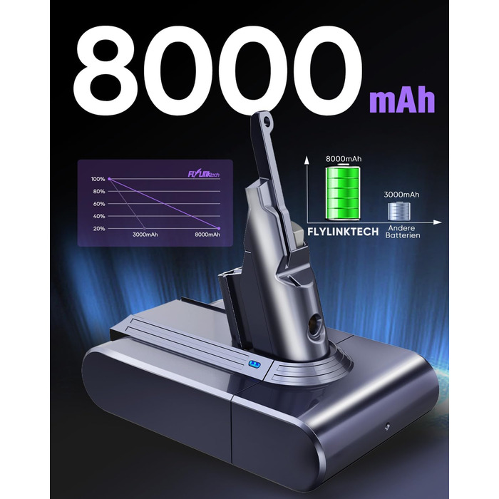 Акумулятор FLYLINKTECH 8.0Ah V8 для пилососів Dyson V8 Absolute/Animal/Fluffy/Motorhead SV10 з 2+1 фільтрами та 4 шурупами