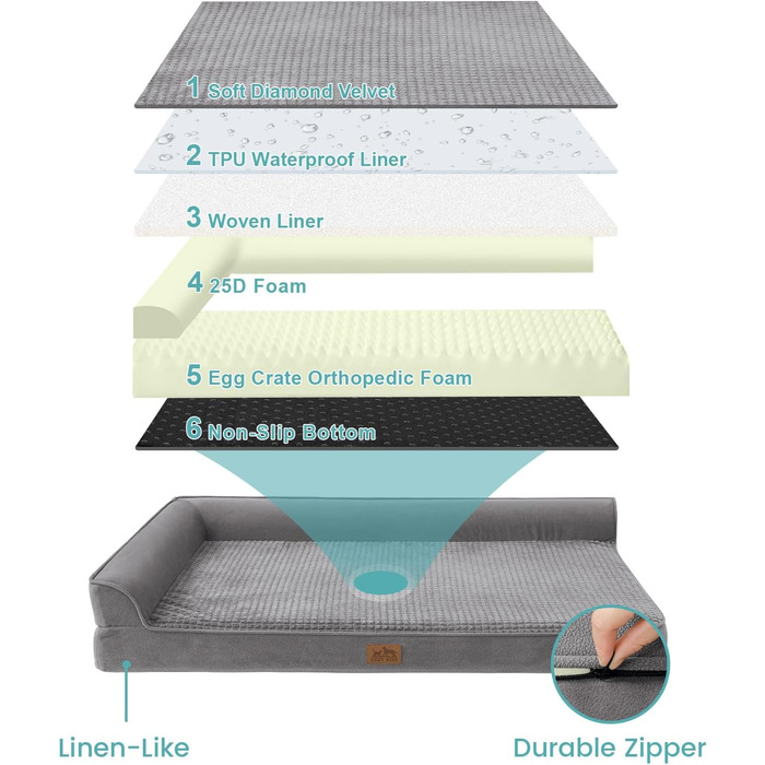 COZY KISS Orthopedic Dog Bed, 19cm Thick Dog Sofa for Medium-Sized Dogs, Removable and Washable Dog Couch, Non-Slip Bottom, Waterproof Inner Lining (Gray-L-Type, L(107 * 76 * 19CM))