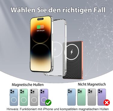 Power Bank Dbasne магнітний 5000mAh, 20W PD, QC 3.0, USB-C для iPhone 16/15/14/13, Travel, Outdoor (Orange)