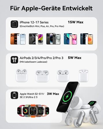 Зарядна станція 3-в-1 для Apple Watch, iPhone 15/14/13/12/11, AirPods Pro/2/3 з MagSafe та нічником (біла)