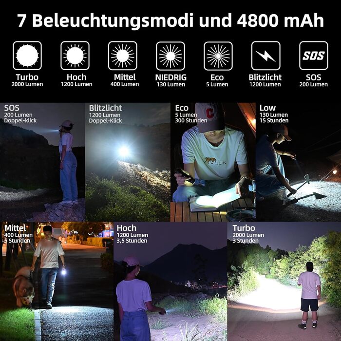 Ліхтарик WUBEN C2 LED, 2000 люмен, тактичний, 7 режимів, акумуляторний, водонепроникний IP68 для кемпінгу, надзвичайних ситуацій, туризму