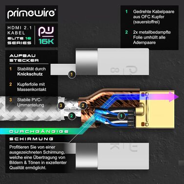 HDMI кабель 2.1 CSL 10м - 16K@30Hz, 8K@60Hz, 4K@120Hz - Ultra High Speed Ethernet 48Gbps - HDR 10+ eARC 3D VRR - для ігор, TV, PS5, Xbox