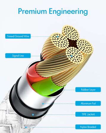 Кабель USB-A на USB-C, білий, 6 метрів. Швидка зарядка 3.1A для iPhone 15/16/17 Pro Max, Samsung Galaxy S4/S3/S/S1/A55/A54/A35/A5/A16