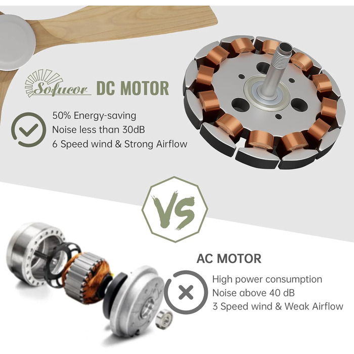 Стеляний вентилятор Sofucor з дистанційним керуванням, дерев'яний, 132 см, 6 швидкостей, DC мотор, тихий, з таймером, для спальні (без світла, монтаж врізний, натуральне дерево)