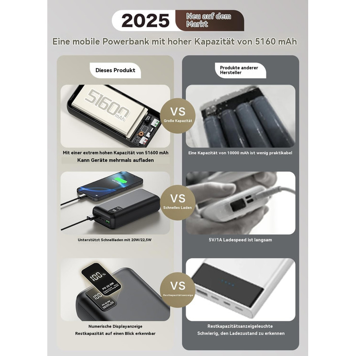 Портативний акумулятор великої ємності 50000mAh з PD22.5W, три виходи, два входи, LED-індикатор, сумісний з iPhone/Android, DCD-516