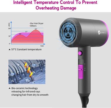 Slopehill 1800W Ionic Hair Dryer with AC Motor - Professional Salon Hair Dryer with 3 Attachments, 3 Temp Settings & Hot/Cold Shot (Violet/Grey)