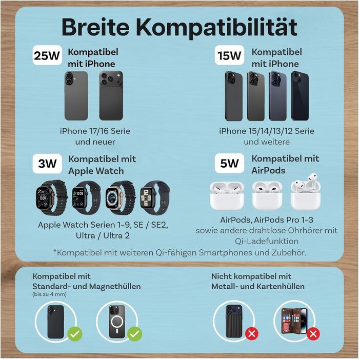 Бездротова зарядна станція 5-в-1 MMOBIEL MagSafe Qi2.2 25W: годинник, Bluetooth-колонка, нічник LED для iPhone, Apple Watch, AirPods - Чорна