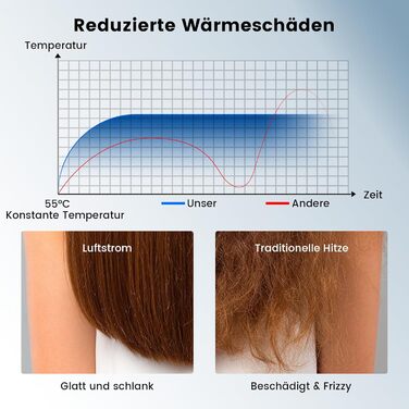 Іонізатор для волосся Föhn: Швидкий фен з дифузором для жінок та чоловіків, 3 режими, 2 швидкості, чорний