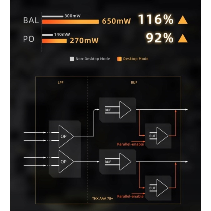 Портативний підсилювач для навушників FiiO KA17