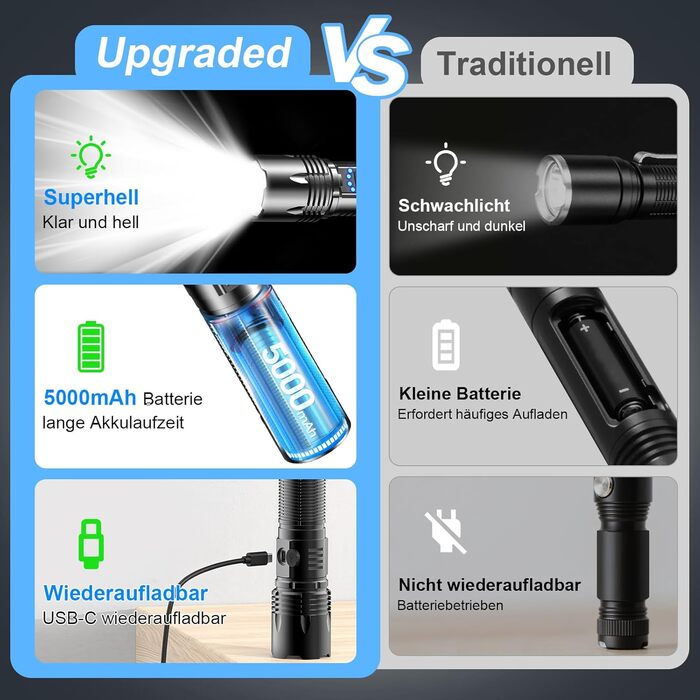 Ліхтар LED тактичний USB-C 50000 люмен, 24 години роботи, Zoom, 5 режимів, IP67, чорний