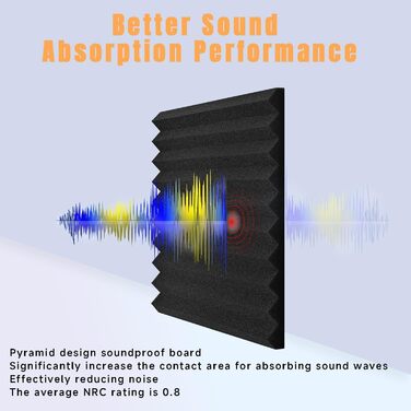 Самоклеїться акустичні панелі з шумопоглинаючого поролону, звукоізоляційні плити для студії та офісу, чорні, 30x30x2.5 см (48 штук)