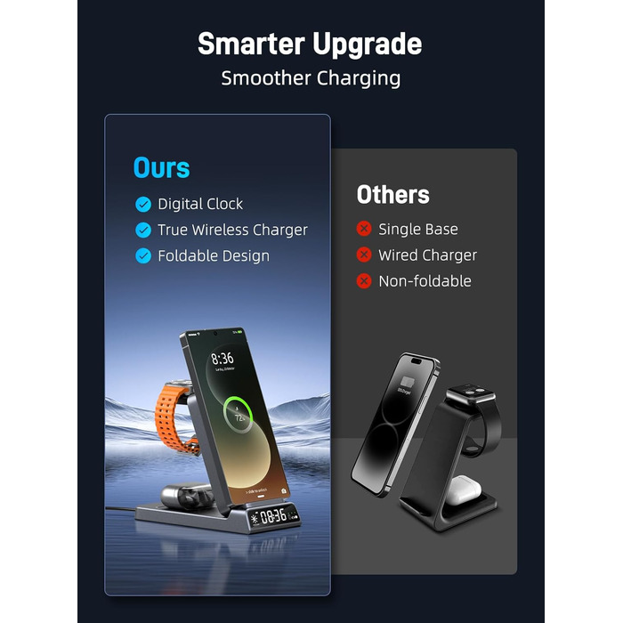 Бездротова зарядка для Samsung з годинником: станція для Galaxy S25 Ultra/S24/Z Fold 6/Flip 7/Bud, Watch, Galaxy Watch 8/7/6/5Pro, 3 в 1, сірий