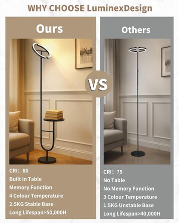 Підлогова лампа LuminexDesigns з регулюванням яскравості, 36W+7W LED, 3200LM+600LM, 2700K-6500K, чорна. Сучасна підлогова лампа для вітальні з пульт дистанційного керування